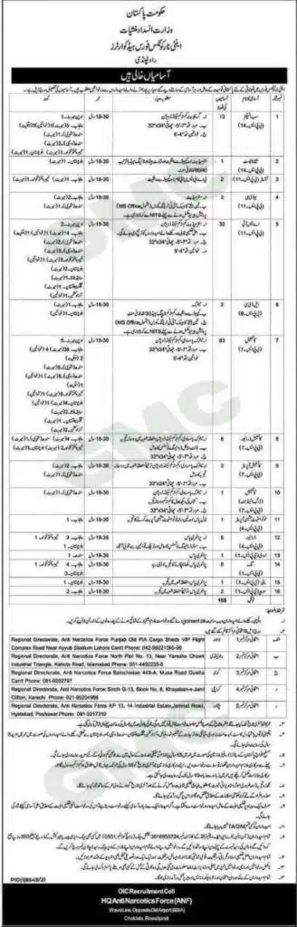 ANF Jobs 2025 Eligibility