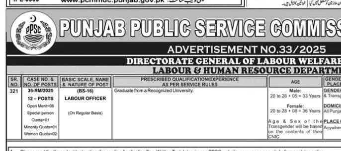PPSC Advertisement No. 33/2025