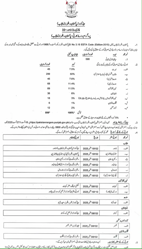 Pakistan Rangers Jobs 2025