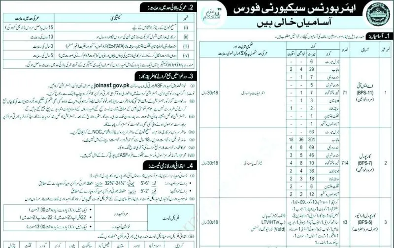 ASF Jobs 2025
