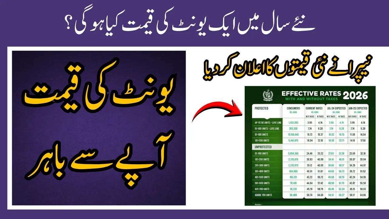 Electricity Price Per Unit in Pakistan